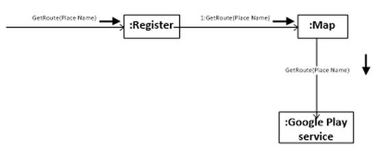 Sequence Diagram